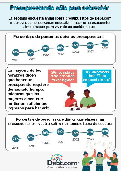 encuesta sobre presupuesto