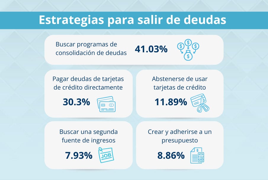 Estrategias para salir de deudas